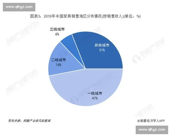 体育产业发展趋势与环境影响因素综合分析研究