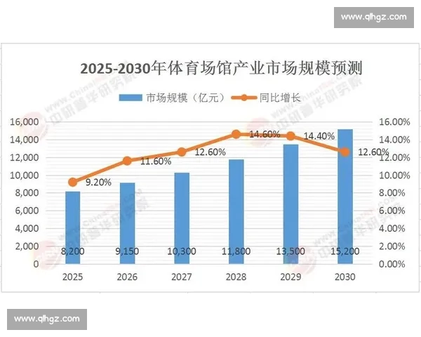体育产业创新发展驱动升级转型与高质量发展探索